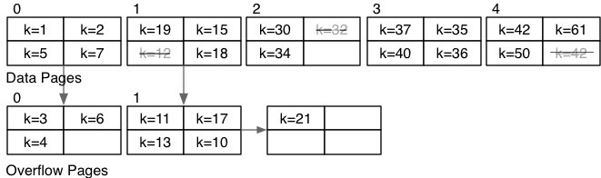 [Diagram:Pics/file-struct/sorted-file1.png]