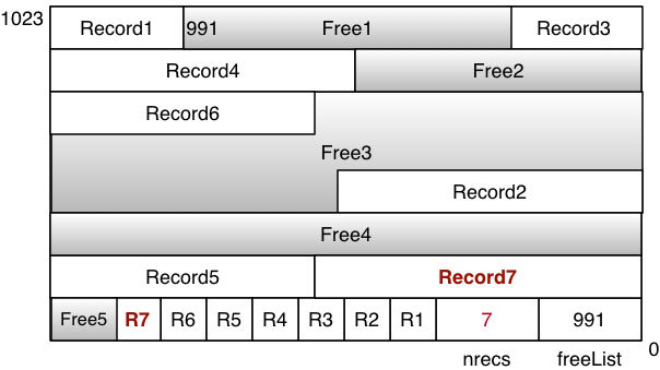 [Diagram:Pics/storage/insert2c.png]