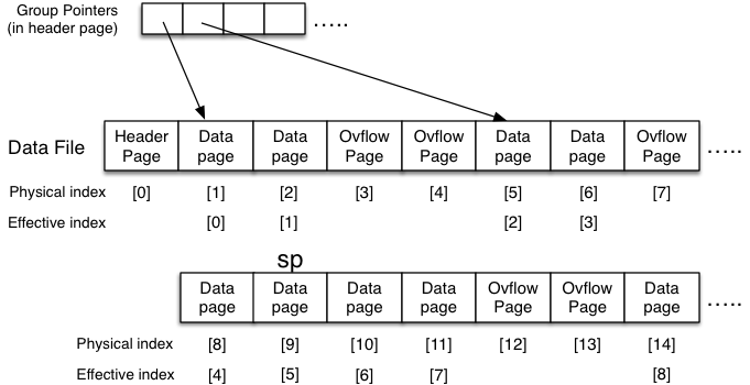 Hashing in PostgreSQL