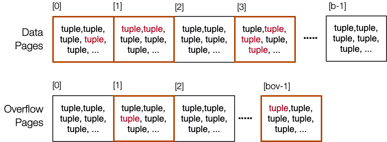[Diagram:Pics/select/matching.png]