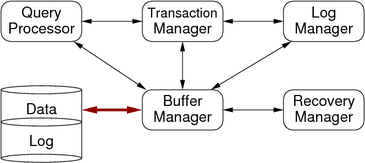 [Diagram:Pics/txproc/arch-small.png]