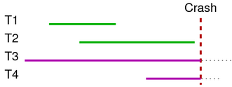 [Diagram:Pics/txproc/crash-small.png]