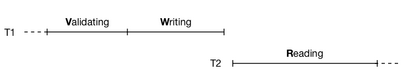 [Diagram:Pics/txproc/occ0-small.png]