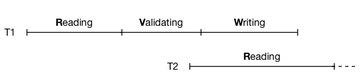 [Diagram:Pics/txproc/occ1-small.png]