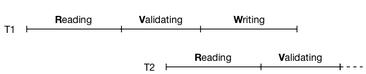 [Diagram:Pics/txproc/occ2-small.png]