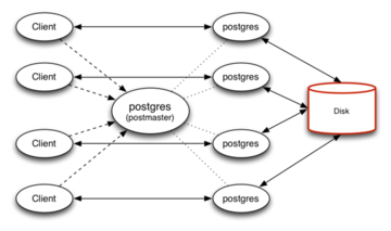 [Diagram:Pics/txproc/pg-runtime-small.png]