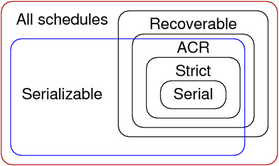 [Diagram:Pics/txproc/schedules-small.png]