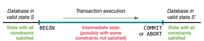 [Diagram:Pics/txproc/tx-exec1-small.png]