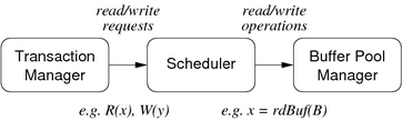 [Diagram:Pics/txproc/txproc1-small.png]