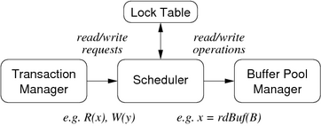 [Diagram:Pics/txproc/txproc2-small.png]