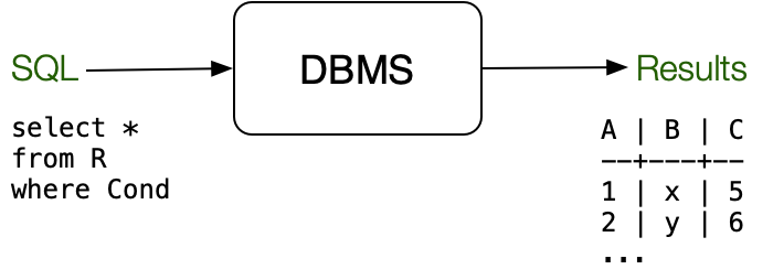 [Diagram:Pics/dbms/qeval1.png]