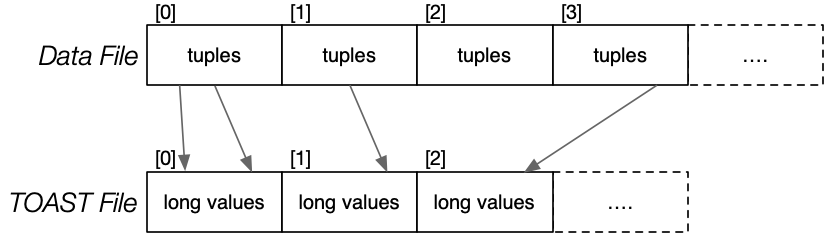 [Diagram:Pics/storage/toast2.png]