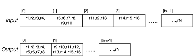[Diagram:Pics/scansortproj/copy-files.png]