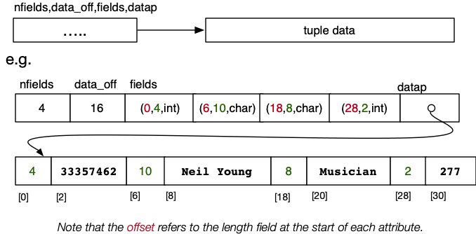 [Diagram:Pics/storage/rec8.png]