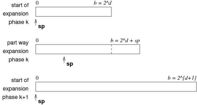 [Diagram:Pics/file-struct/linhash1.png]