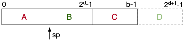 [Diagram:Pics/file-struct/linhash2.png]