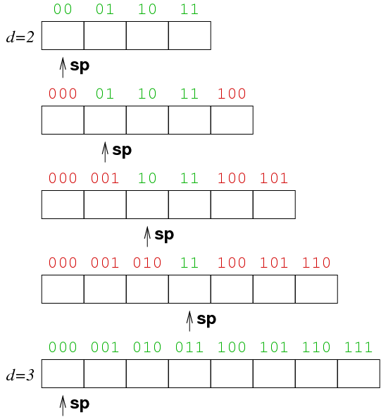 [Diagram:Pics/file-struct/linhash3.png]