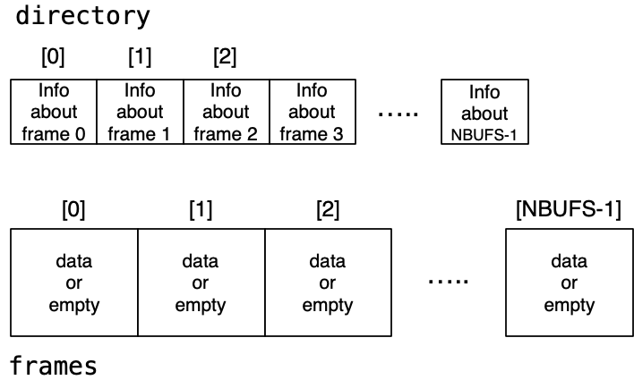 [Diagram:Pics/storage/buffer-pool.png]
