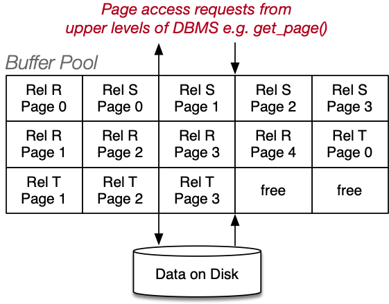 [Diagram:Pics/storage/pool.png]