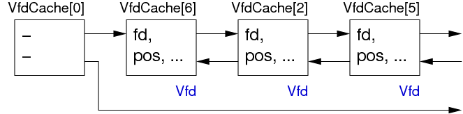 [Diagram:Pics/storage/vfd-cache2.png]
