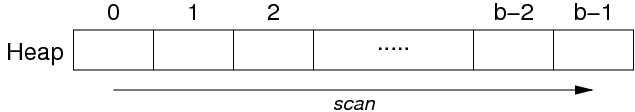 [Diagram:Pics/file-struct/heapscan.png]