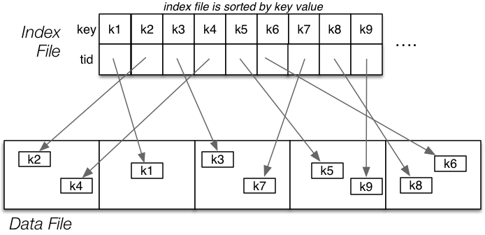 [Diagram:Pics/file-struct/index.png]