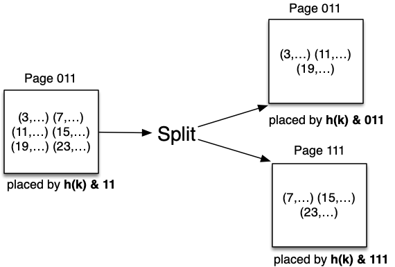 [Diagram:Pics/file-struct/split.png]
