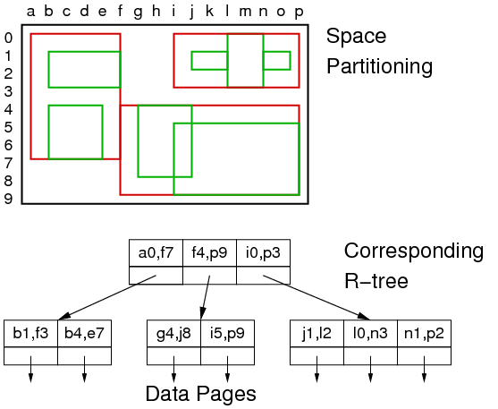 [Diagram:Pics/select/r-tree.png]
