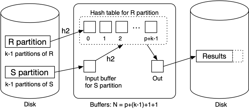 [Diagram:Pics/join/hyb-hash3.png]