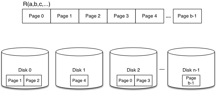 [Diagram:Pics/parallel/data-partition.png]