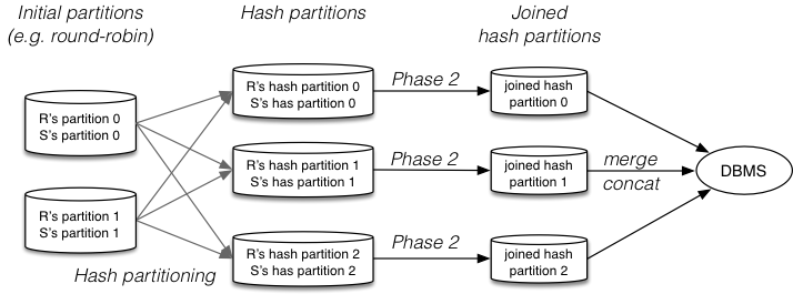 [Diagram:Pics/parallel/hash-join.png]