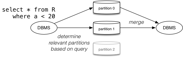 [Diagram:Pics/parallel/select-partition.png]