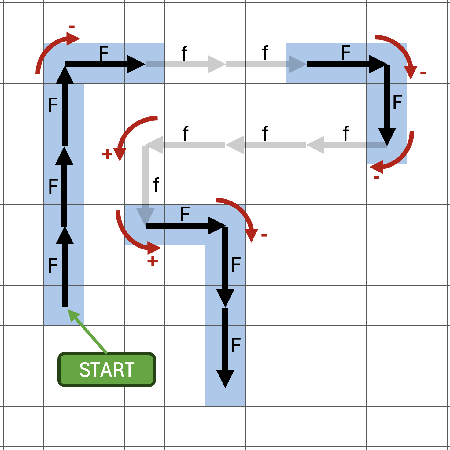 Tile A is not shadowed