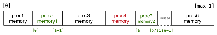 [Diagram:Pics/opsys/multi-process4.png]