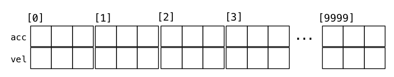 [Diagram:Pics/opsys/points-array.png]