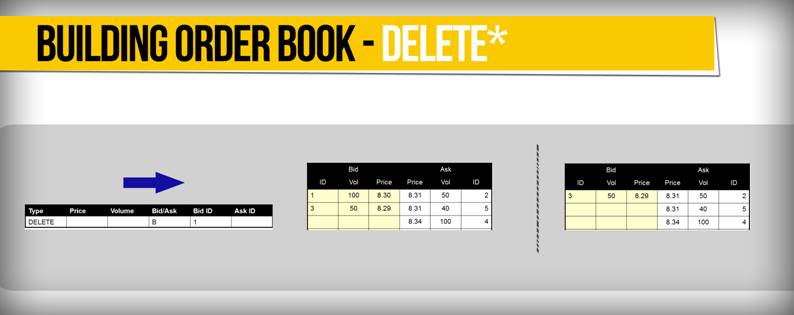 CSE - Orderbook delete.jpg