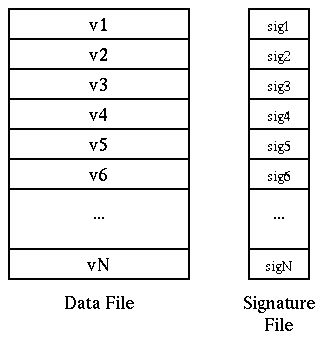 [Diagram:pic/sigfile]